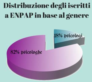 distribuzione iscritti ENPAP